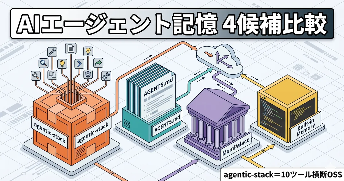 AIエージェントに記憶を持たせる4つの方法を比較｜agentic-stack・AGENTS.md・MemPalace・内蔵機能
