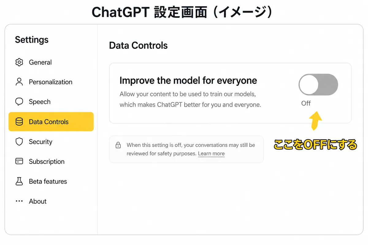 ChatGPT 学習オフ設定のUI画面