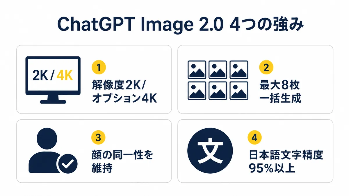 ChatGPT Image 2.0の主要機能まとめ4要素
