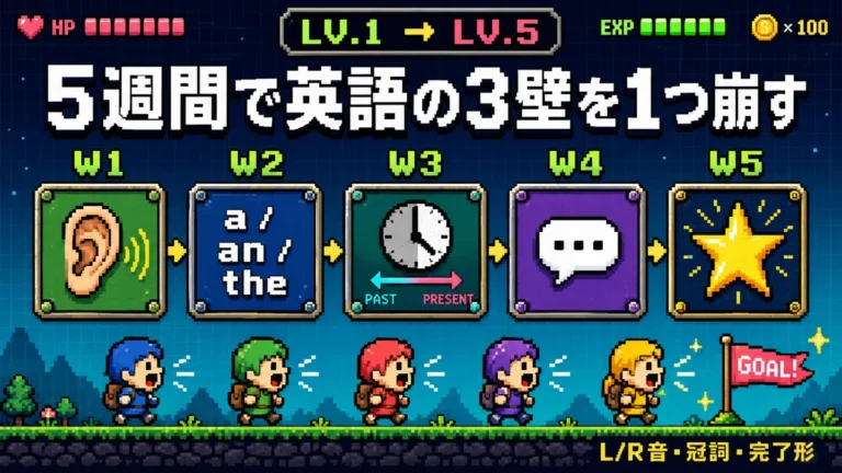 TOEICの点数が伸び悩みんでる社会人向け｜Gemini Liveの英語学習でL/R音・冠詞・完了形のどれか1つを5週間反復