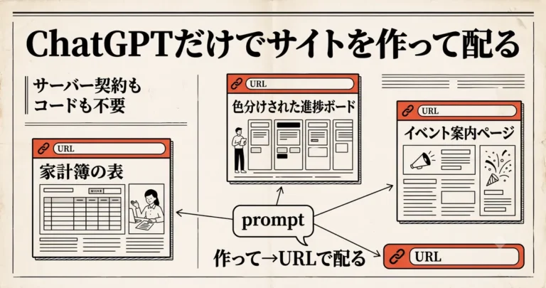 ChatGPT Sitesで家計簿・進捗ボードを作ってURLで配る手順｜サーバー契約もコードも不要