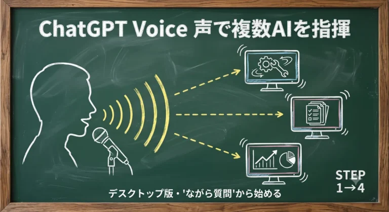 ChatGPT Voiceデスクトップ版で複数のAI作業を声で指揮する｜"ながら質問"から始める4ステップ